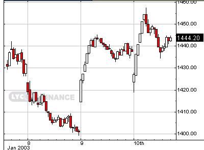 compx-20030110a.gif