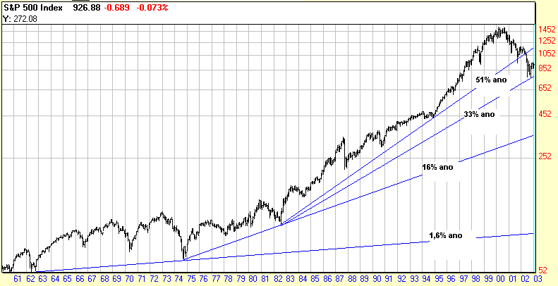 SPX-500.gif