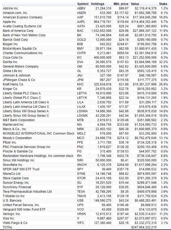 BRK Holdings.JPG