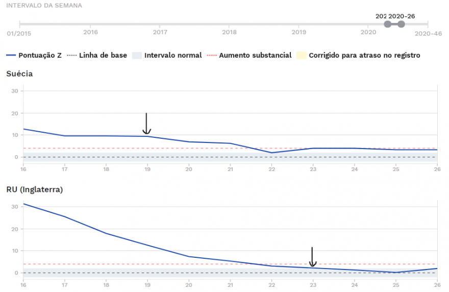 Suecia e Inglaterra (UK) a partir da semana 19 a 26 de 2020.PNG