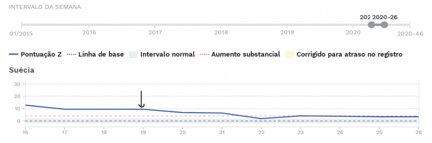 1Suecia a partir da semana 19 a 26 de 2020.PNG