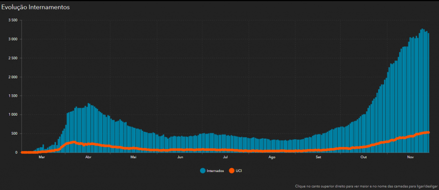 Evolução Internamentos.PNG