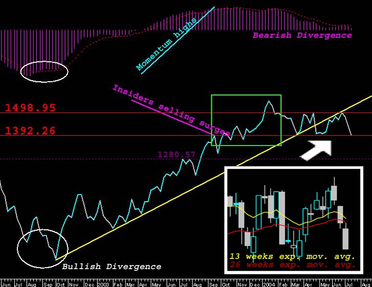 ndxweekly160704.jpg