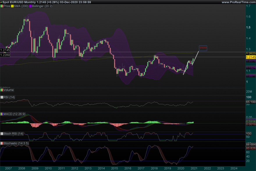 EURUSD Monthly.png