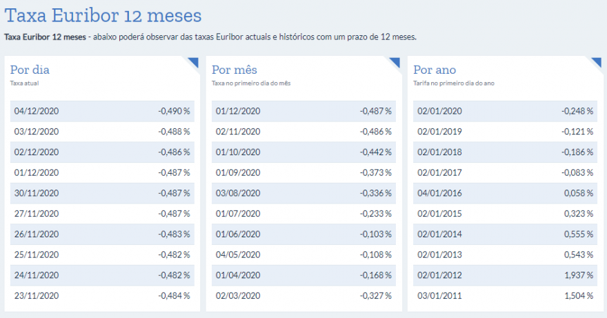 Taxa Euribor 12 meses.PNG