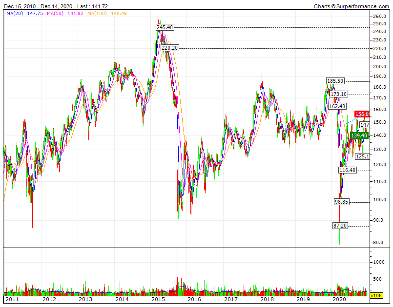 VW Group EV target primário nos 250euros.gif