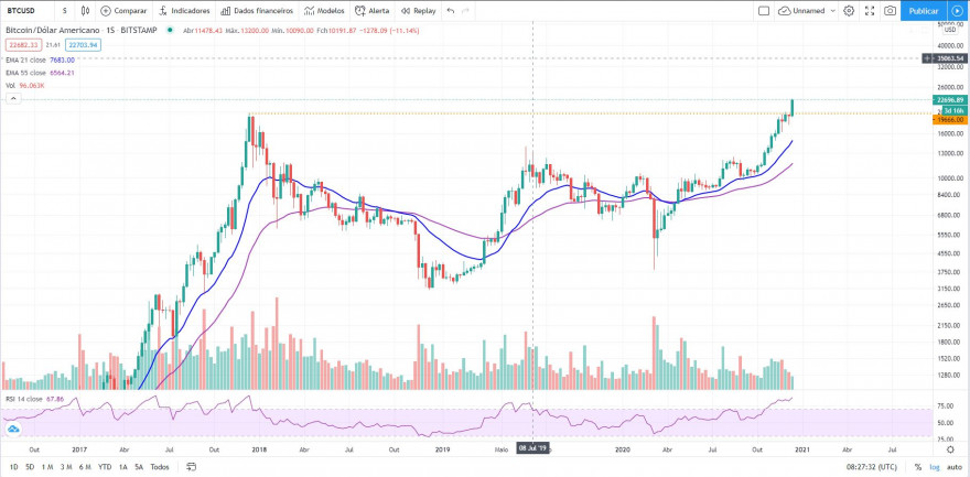 bitcoin grafico.JPG