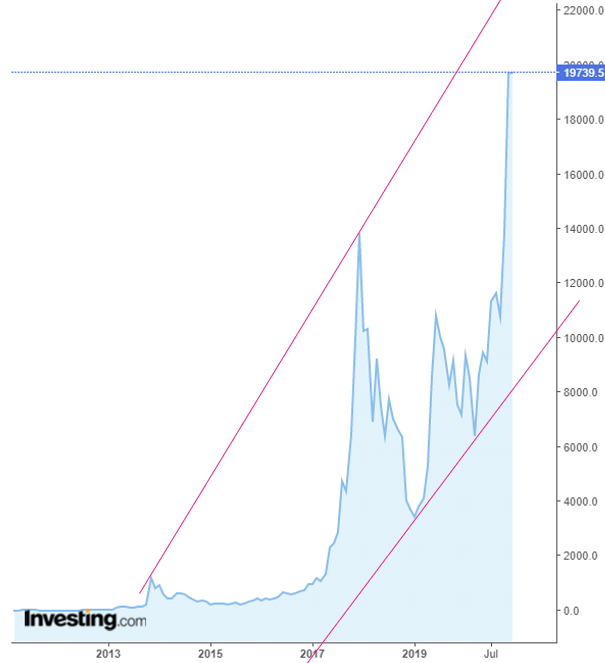 bitcoin 2x.png