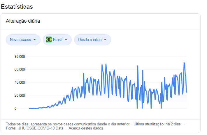 Brasil Novos Casos.PNG