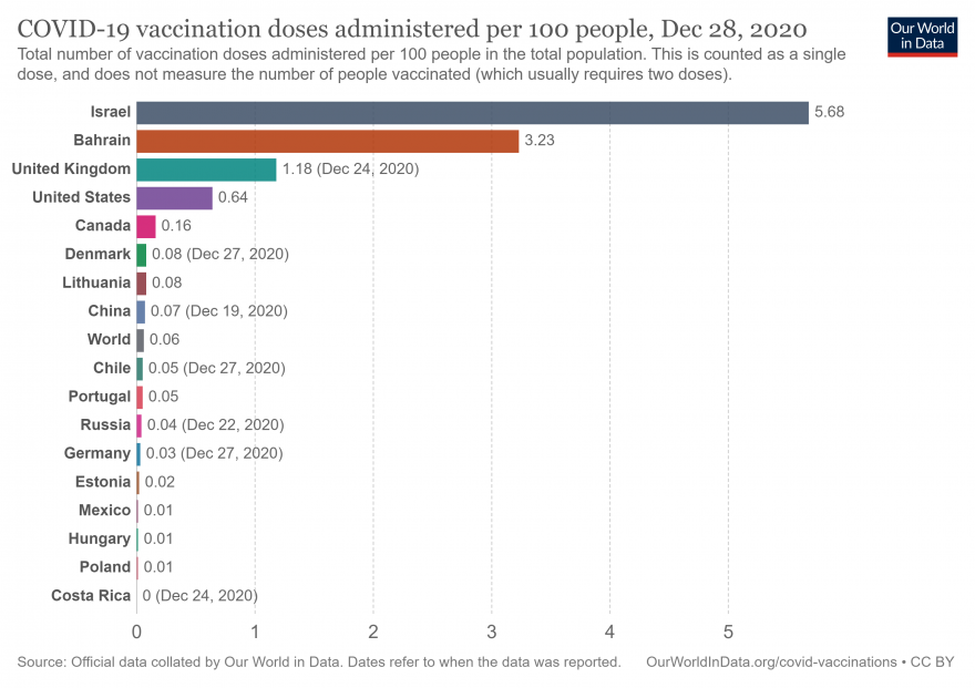 covid-vaccination-doses-per-capita.png