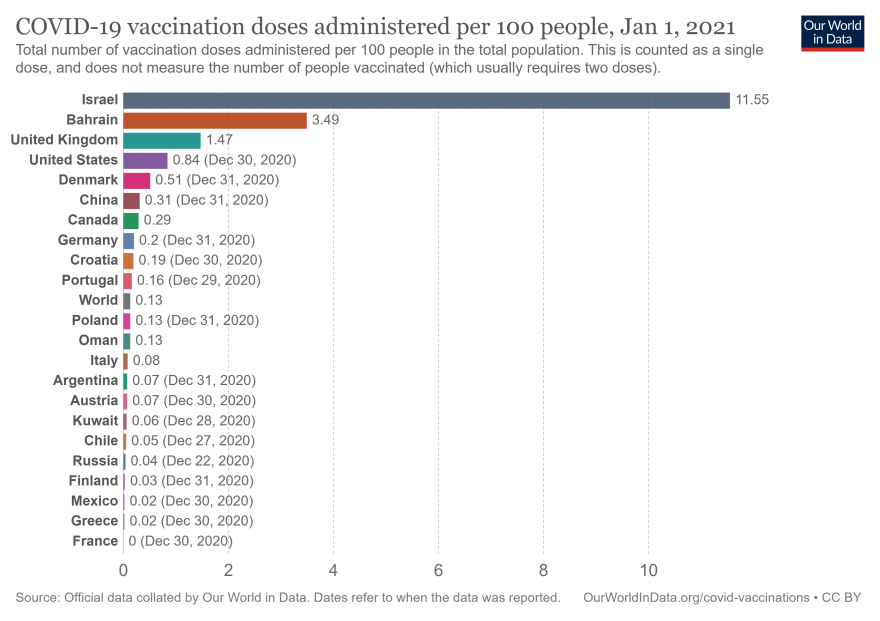 covid-vaccination-doses-per-capita (1).png