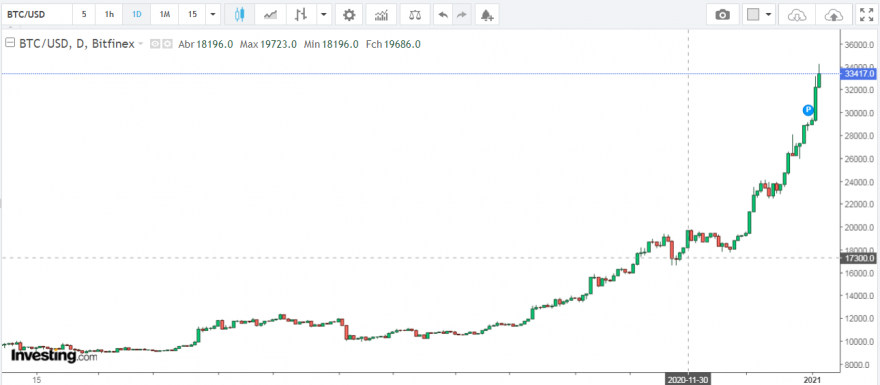 BTC-USD .PNG
