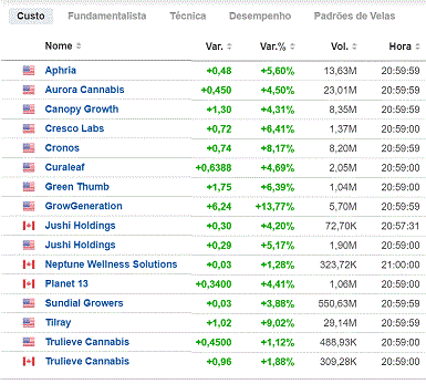 Cannabis Stocks (cotação 11-11-2021).gif