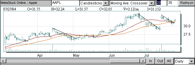 aapl.gif