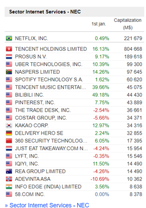 Sector serviços Streaming e Internet dos concorrentes globais da OPTO.png