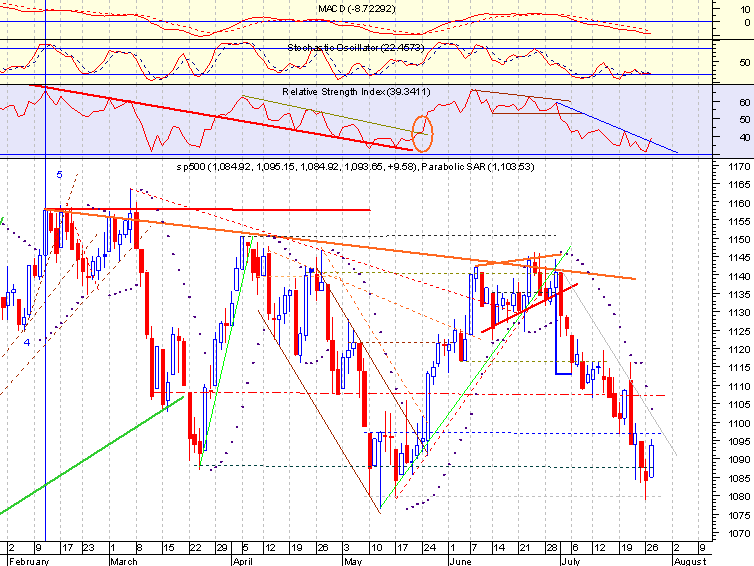 SP500.png