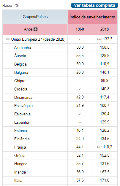 Índice de envelhecimento Europa.PNG