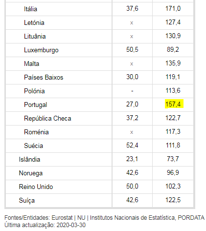 Índice de envelhecimento Europa 1.PNG