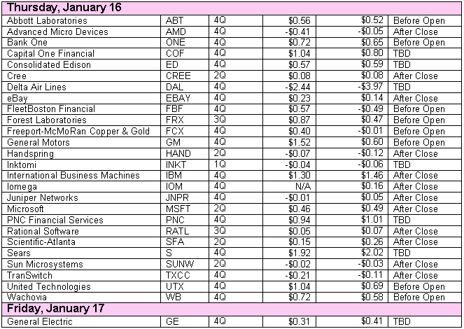 030110earnings2.gif