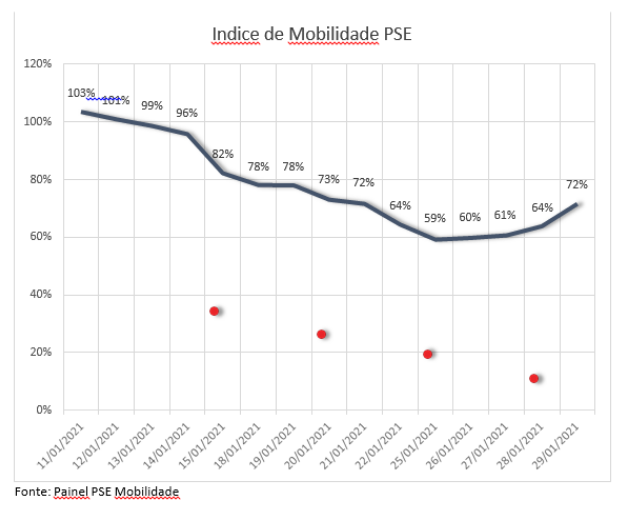 Indice de mobilidade PSE.PNG