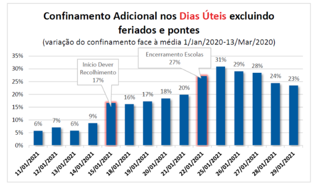 Confinamento Adicional nos dias úteis excluindo feriados e pontes.PNG