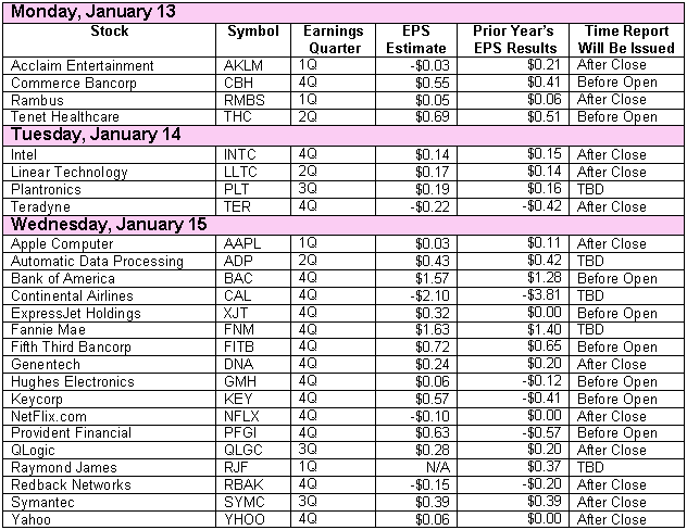 030110earnings1.gif