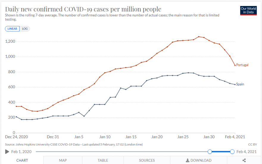 Daily new confirmed Covid-19 cases per million people (24 dezembro de 2020 a 4 fevereiro de 2021).PNG