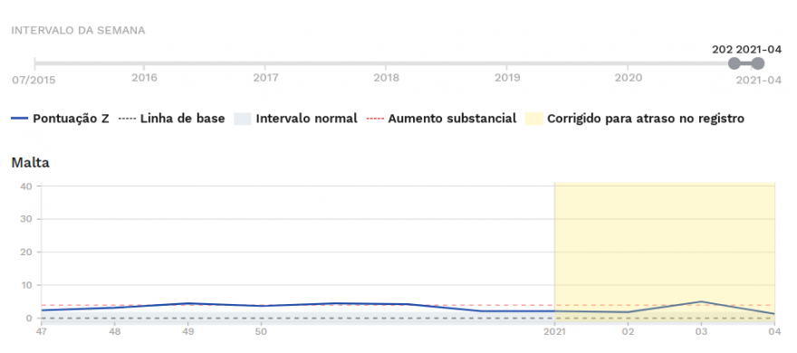 Malta - Excesso de mortalidade z-scores .PNG