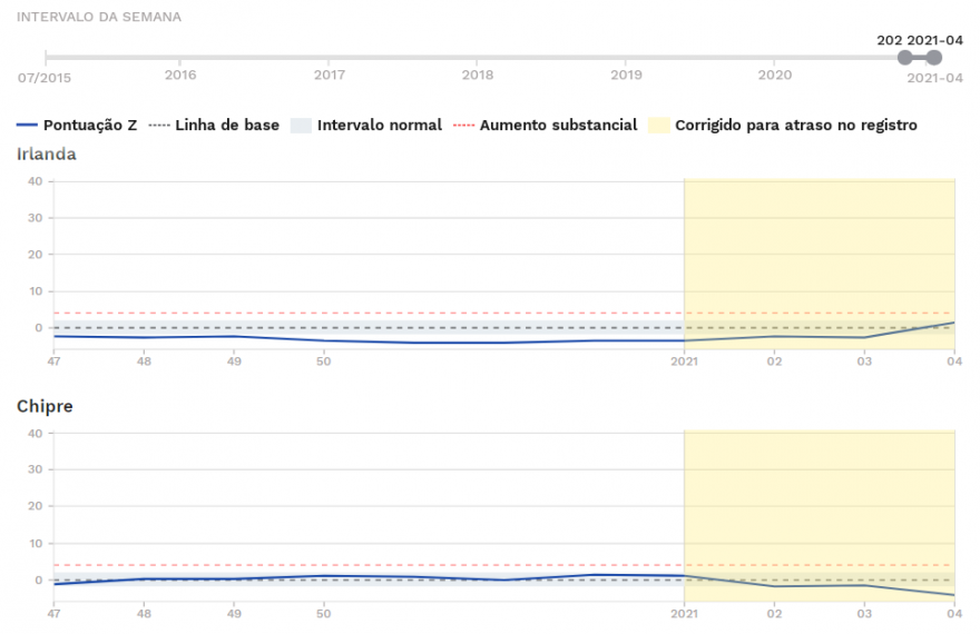 Irlanda e Chipre - Excesso de mortalidade z-scores.PNG