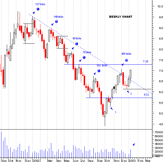 ptc_weekly13.gif
