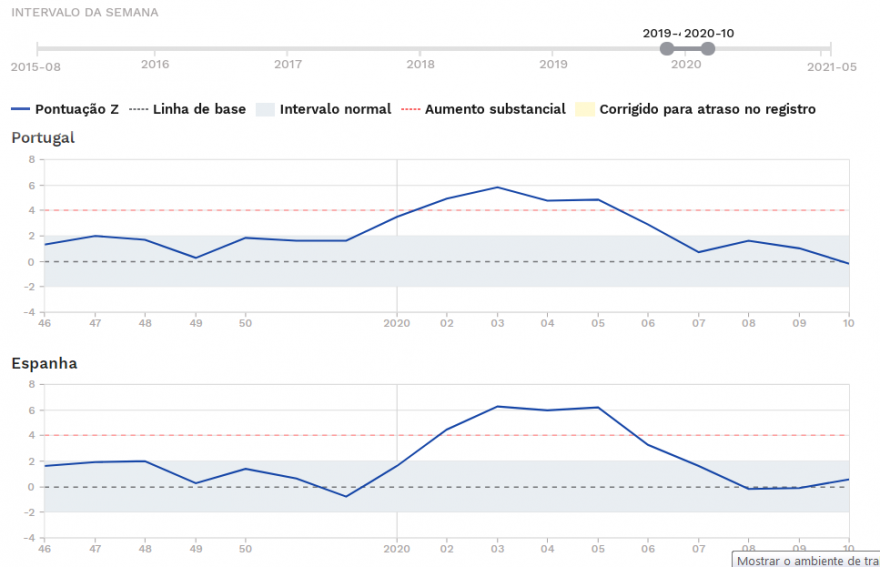 Z-score - Excesso mortalidade Inverno 2019-2020.PNG