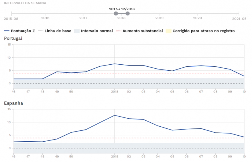 Z-score - Excesso mortalidade Inverno 2017-2018.PNG