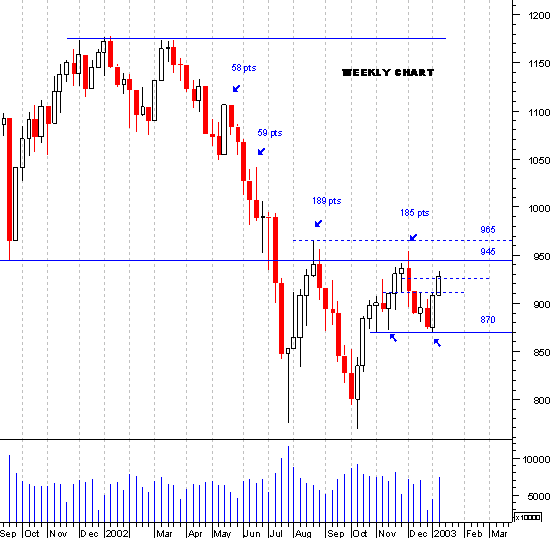 spx_weekly08.gif