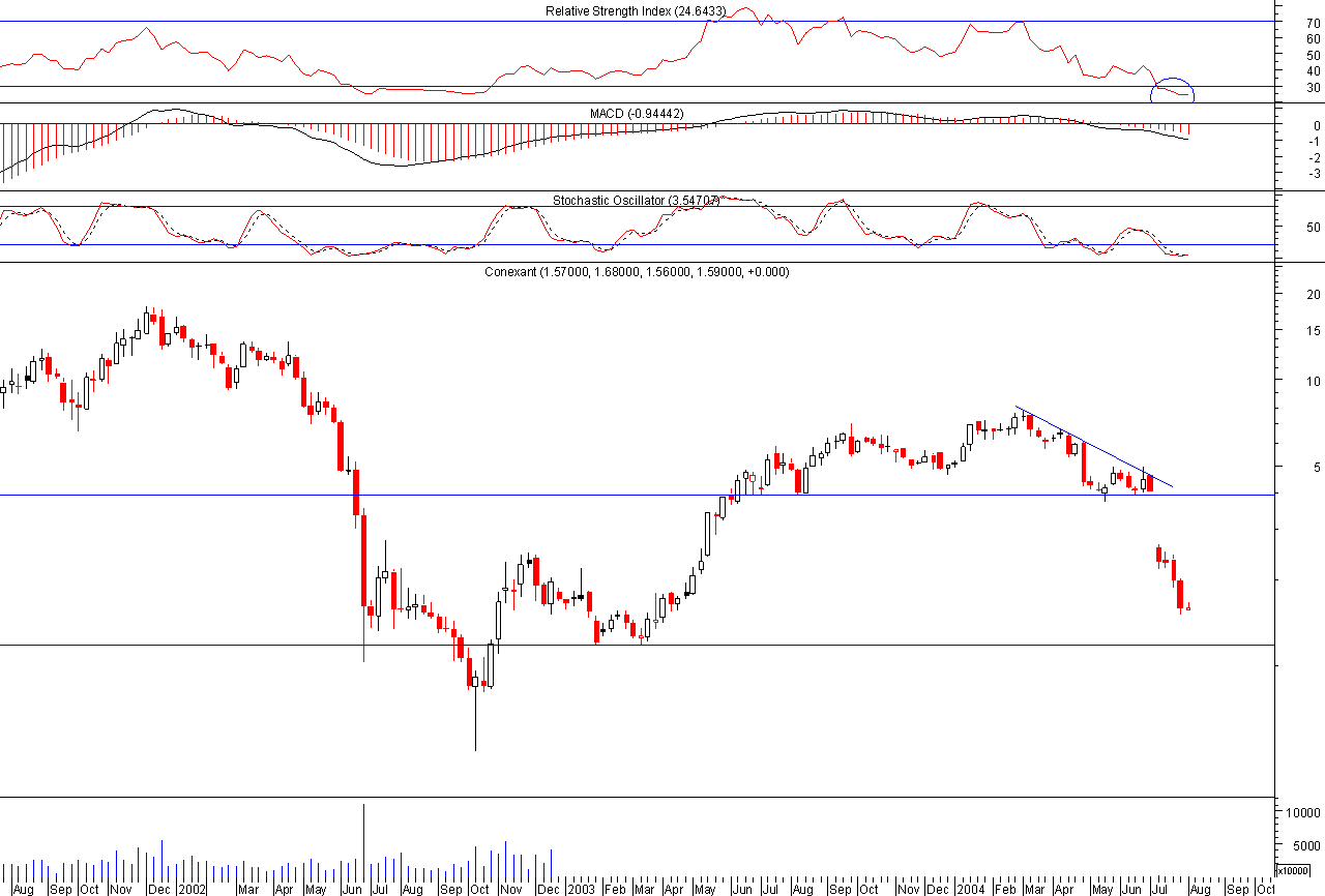 CNXT Semanal.png