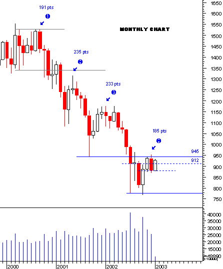 spx_monthly07.gif