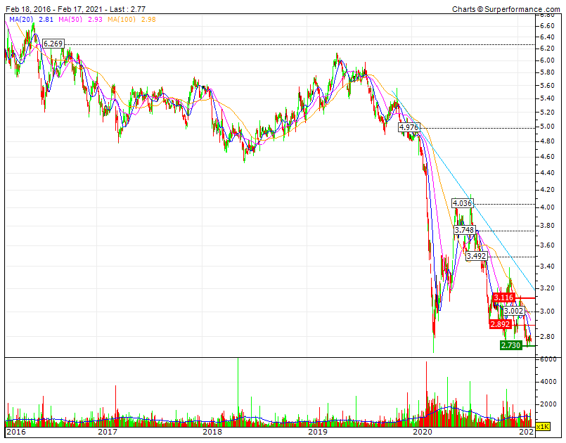 NOS a maior queda a 2 anos no Psi20 e no sector Telecom nos país desenvolvidos  SF1 2.73  SF2 2.50.gif