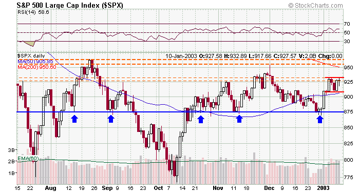 spx-20030110a.gif