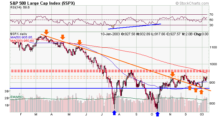 spx-20030110b.gif