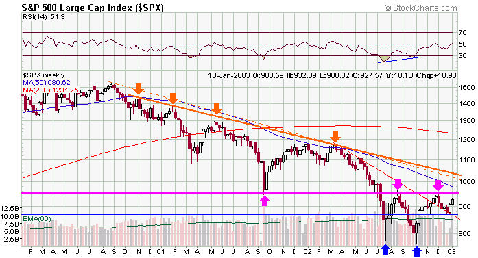 spx-20030110c.gif