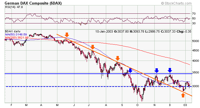 dax-20030110b.gif