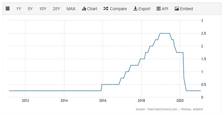 fed_rates_history.JPG