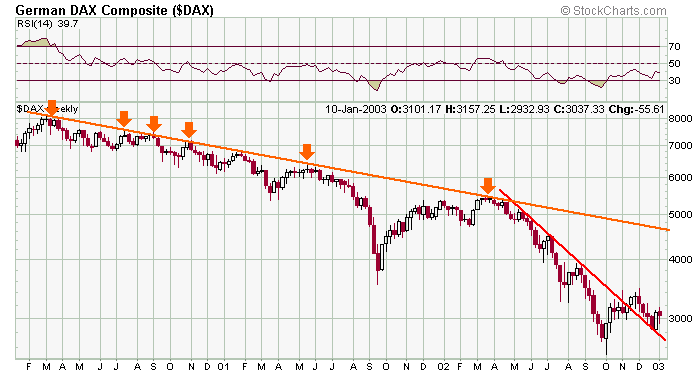 dax-20030110a.gif
