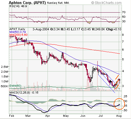 APHT.PNG