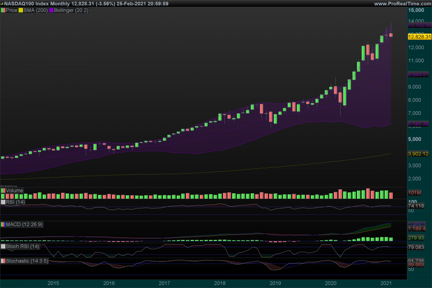 NDX Monthly.png