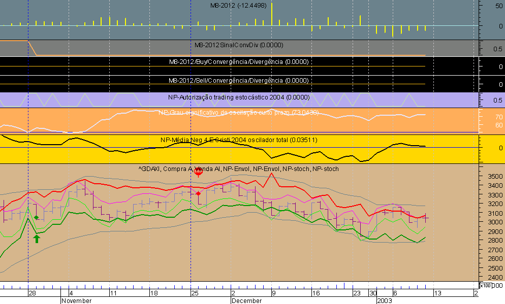 DAX030110.png