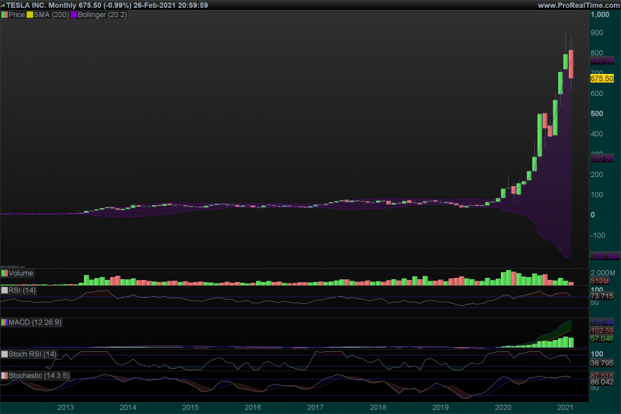 TSLA Monthly.png