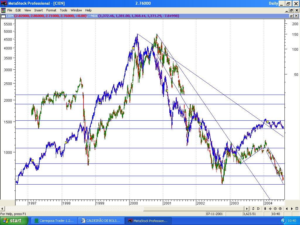 cien Vs Nasdaq.PNG