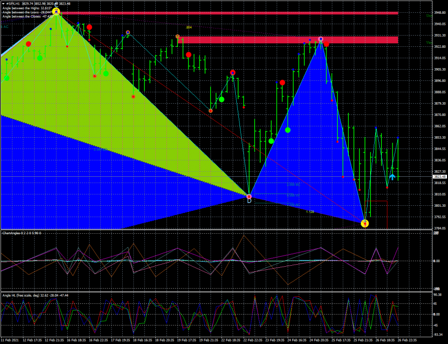 spx-h1-superfin-corp-sp500-2.png