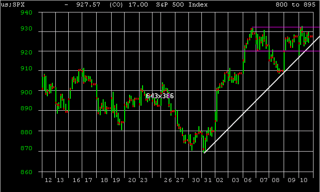 SPX.gif