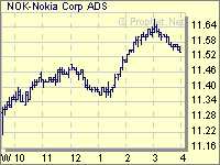 nokia.gif